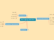 Tecnnoglogy addiction - Mind Map