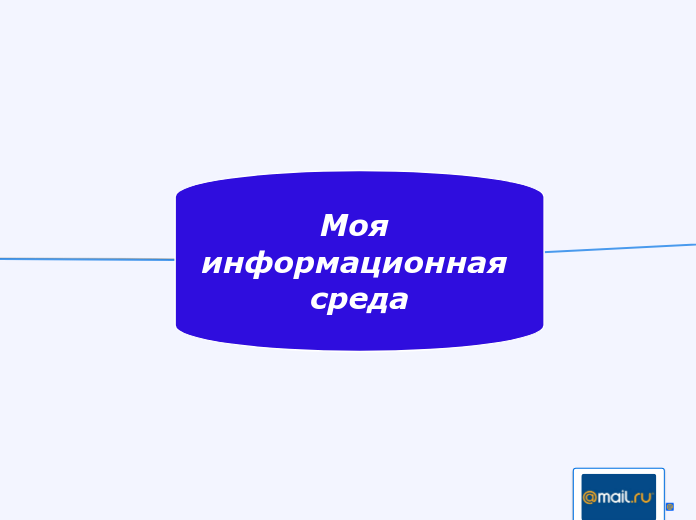 Моя информационная среда - Мыслительная карта