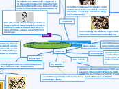 Lectura de Imagenes - Mapa Mental