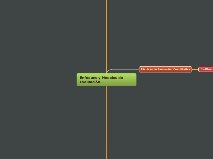 Enfoques y Modelos de Evaluación - Mind Map