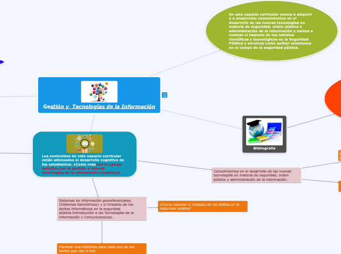 Gestión y  Tecnologías de la Información