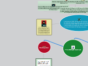 Dewi Mariana Apriani
1414481471
Sistem Inf...- Mind Map