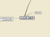 Sample Mind Map