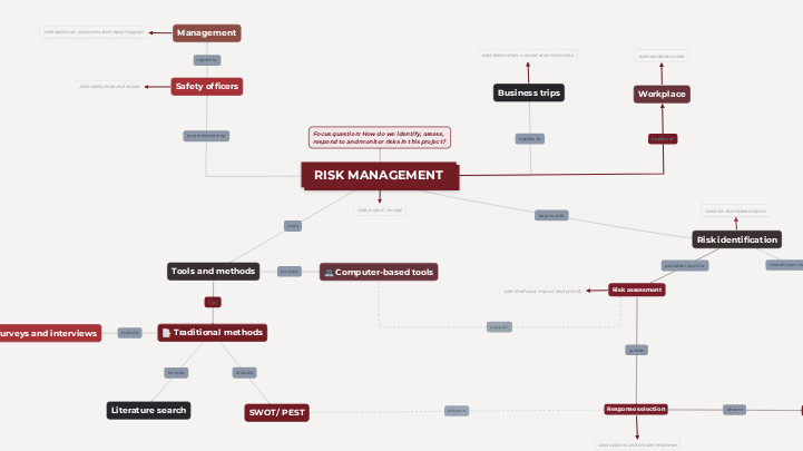 Risk Management