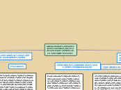 ORGANISMOS ESPECIALES PARA LA LUCHA CON...- Mapa Mental