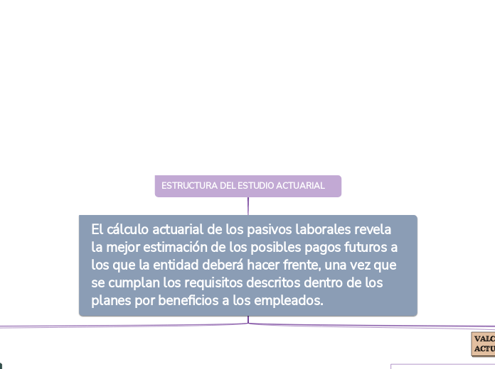 ESTRUCTURA DEL ESTUDIO ACTUARIAL  - Mapa Mental