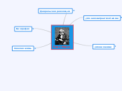 карл маркс - Мыслительная карта