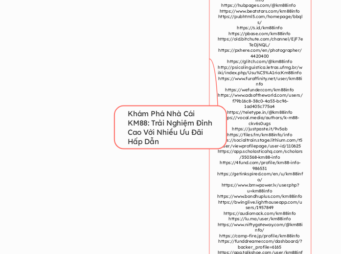 Khám Phá Nhà Cái KM88: Trải Nghiệm Đỉnh...- Mapa Mental