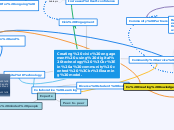 Creating civic engagement using digital te...- Mind Map