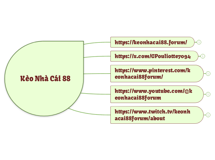 Kèo Nhà Cái 88 - Mindmap