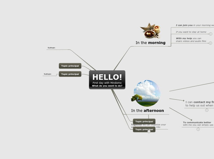 Sampe Design Mind Map Sample Mind Map - Mind Map