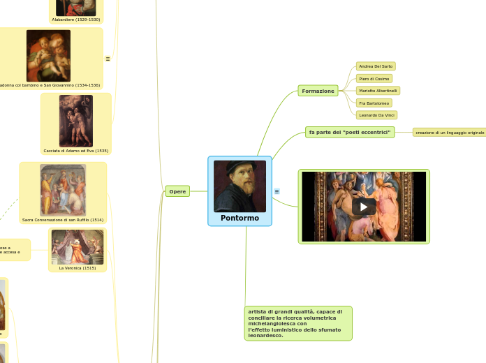 Pontormo