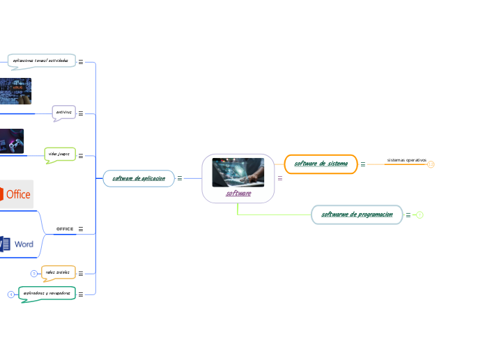 software - Mapa Mental