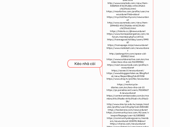 Kèo nhà cái - Mindmap