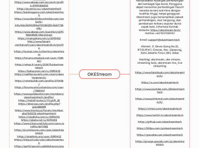OKEStream - Mind Map