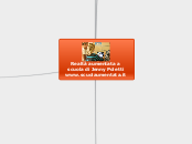 Realtà aumentata a scuola - Mappa Mentale