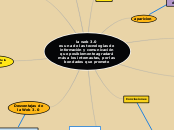 la web 3.0                             ...- Mapa Mental