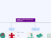 TENENCIA RESPONSABLE DE ANIMALES - Mapa Mental