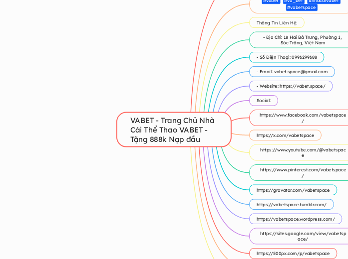 VABET - Trang Chủ Nhà Cái Thể Thao VABET - ...- Mindmap