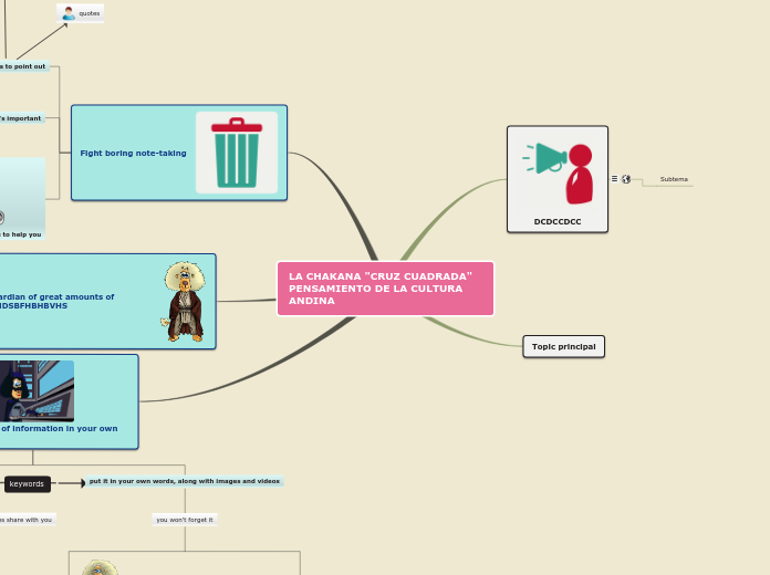 LA CHAKANA "CRUZ CUADRADA" PENSAMIENTO DE ...- Mind Map