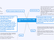 MAPAS MENTALES EN MINDOMO - Mind Map
