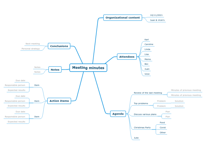 Meeting minutes - Mind Map