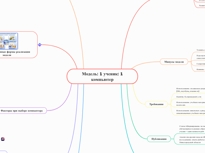 Модель: 1 ученик: 1 компьютер - Мыслительная карта