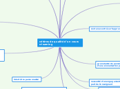 critères de qualité d'un cours e-lear...- Carte Mentale