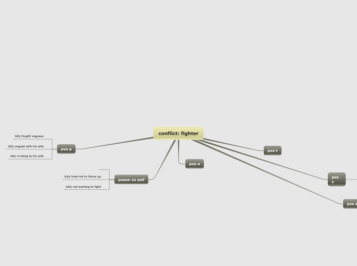 conflict: fighter - Mind Map