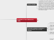 Auditoría a los sistemas de redes - Mapa Mental