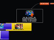 ROL DEL TUTOR Y DEL ESTUDIANTE FRENTE A...- Mapa Mental