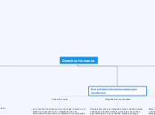 Derechos Humanos - Mapa Mental