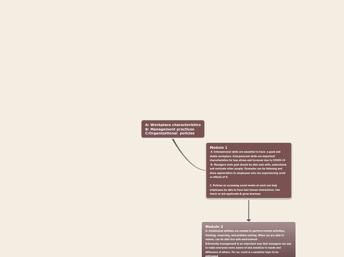 A: Workplace characteristics
B: Management...- Mind Map