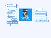 TinyTiliosCamp OFS 2016 - Carte Mentale