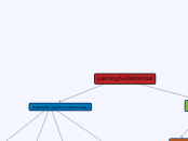 Learning Potential - Mind Map