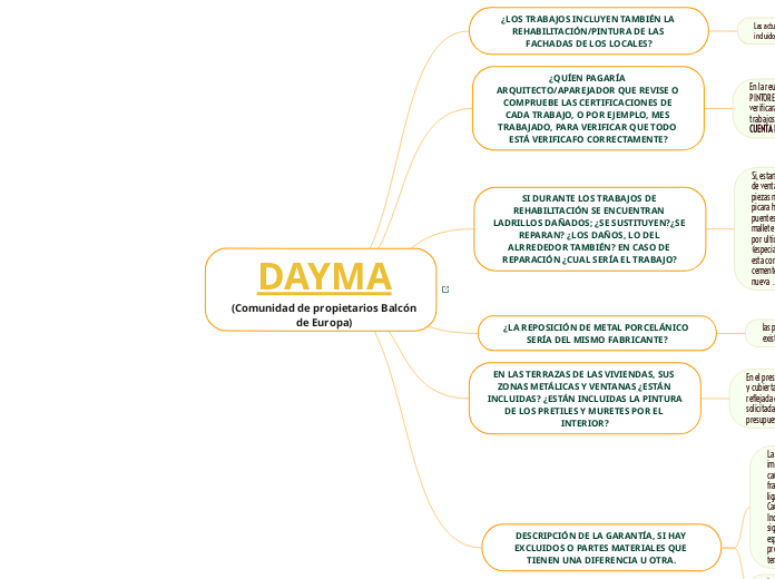 DAYMA (Comunidad de propietarios Balc&oacute;n de Europa) 