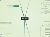 Suez Canal - Mind Map