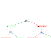 test - Carte Mentale