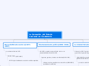 La formación del Estado nacional en Gua...- Mapa Mental
