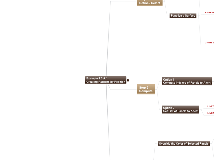 04 - Example 4.3.A.1 Creating Patterns by ...- Mind Map