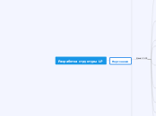 Разработка структуры LP - Мыслительная карта