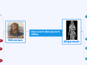 Character Analysis Map - Mind Map