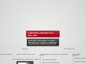 Costumbres para tener una vida sana - Mapa Mental