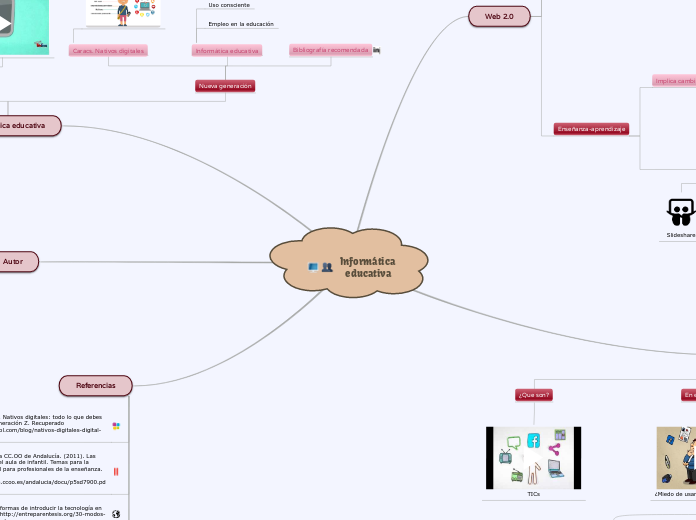 Informática educativa - Mapa Mental