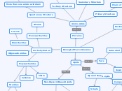 Biological Macromolecules - Mind Map