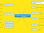 Information about my country
             ...- Mind Map