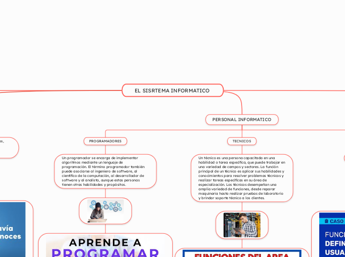 EL SISRTEMA INFORMATICO 