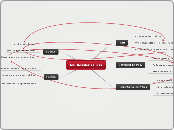 Ms. Kessler's Class - Mind Map