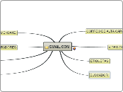 GMAIL.COM - Mapa Mental