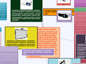 Мультимедийные проекторы и интер...- Мыслительная карта